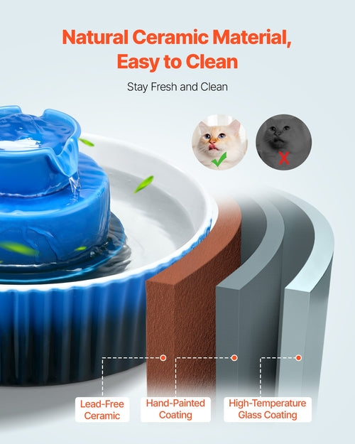 Keramik Katzenbrunnen 2,1L – Cupcake Design mit Dual-Filtration